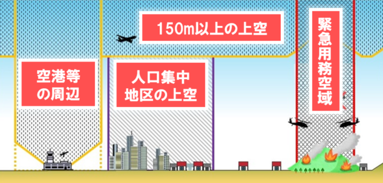 無人航空機の飛行許可・承認手続